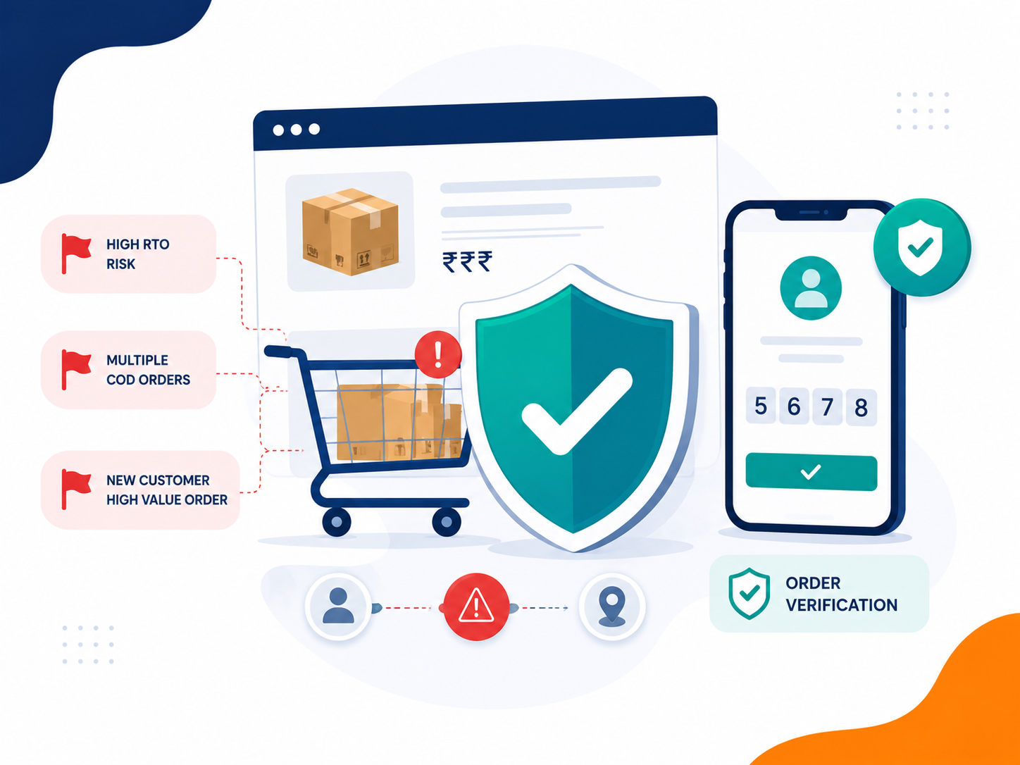 How to Reduce Fake Orders and COD Fraud in Indian E-commerce